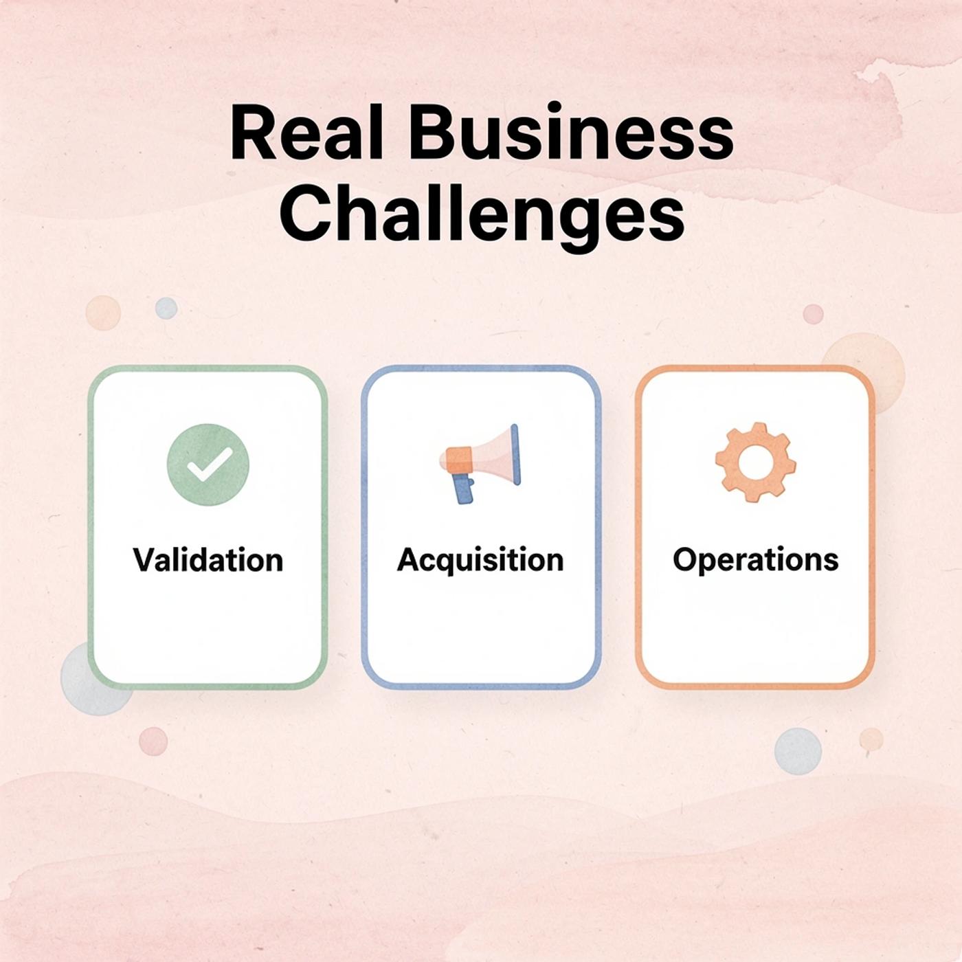 Three cards showing key business challenges beyond coding