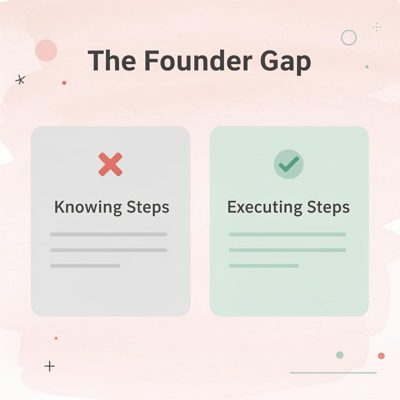 Before and after infographic showing the gap between knowing steps and executing them
