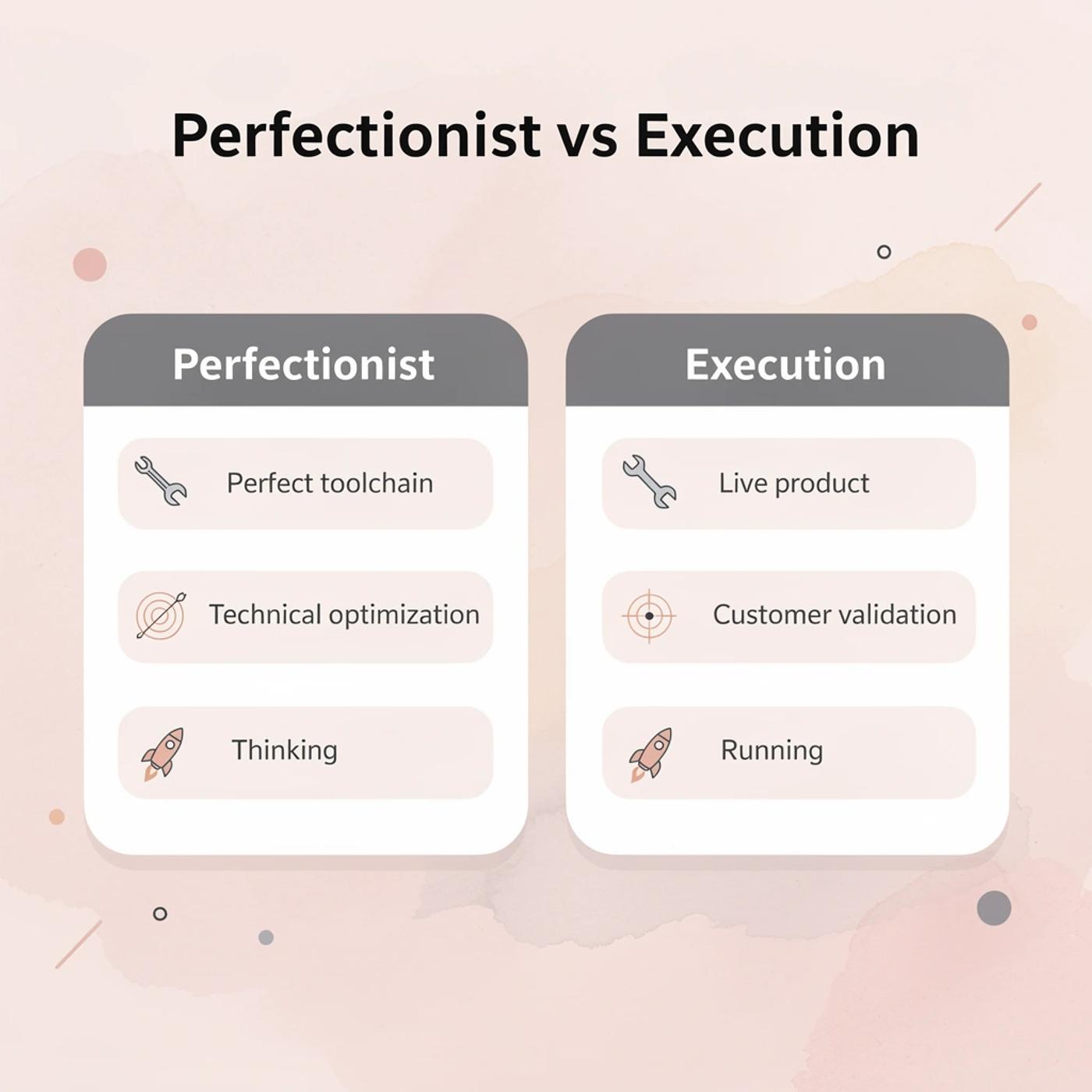 Comparison between perfectionist approach and execution approach