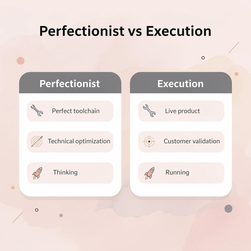 Comparison between perfectionist approach and execution approach