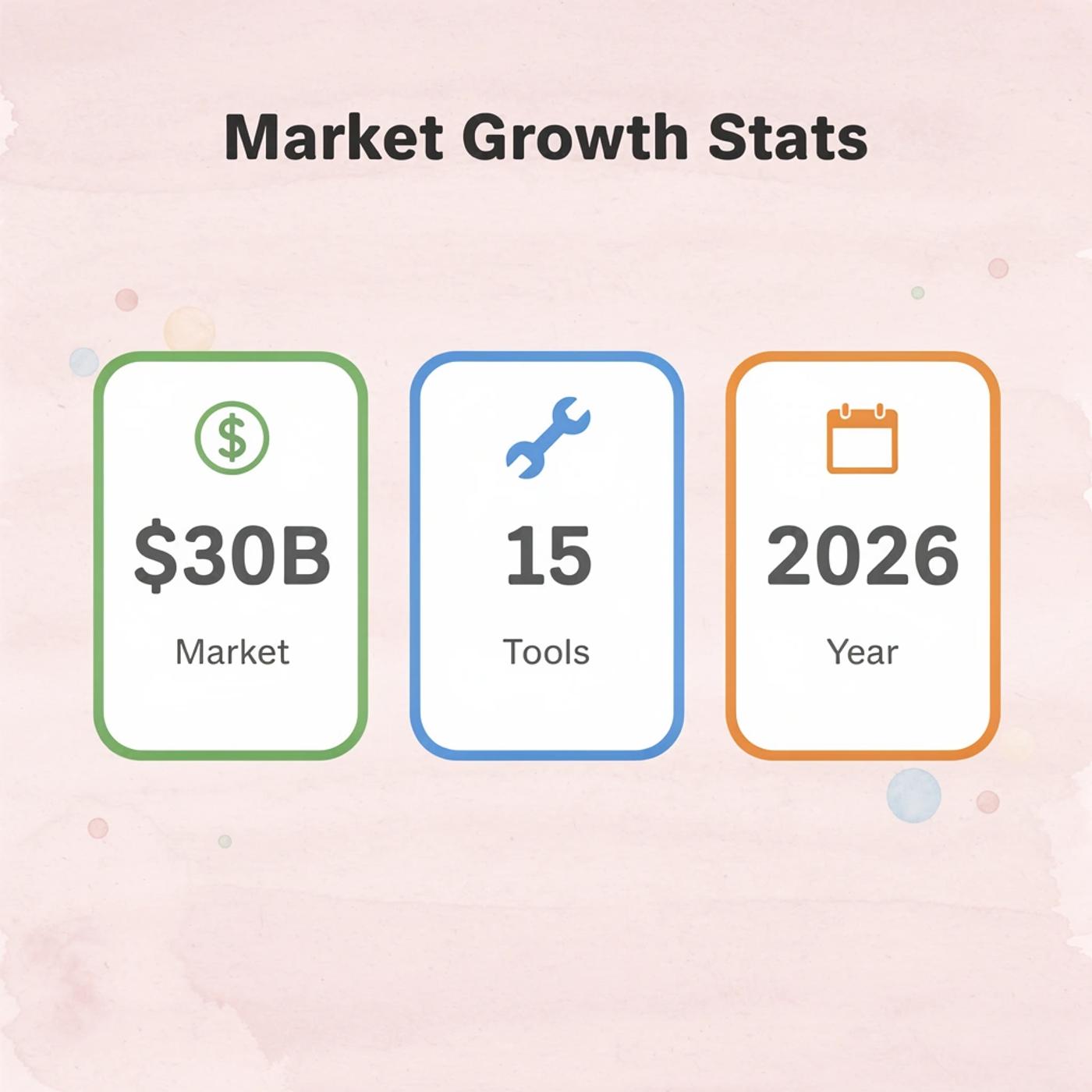 Infographic showing no-code AI market statistics