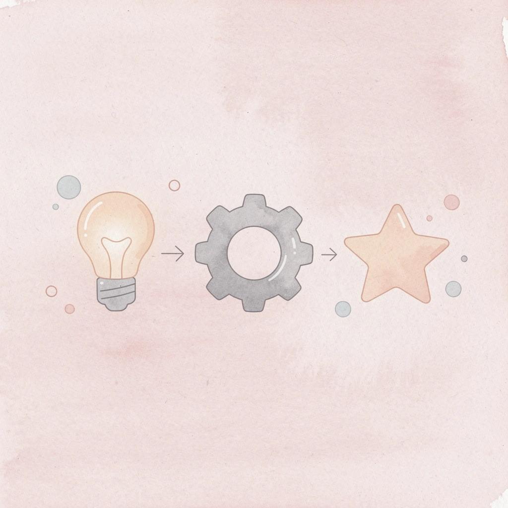Three icons showing progression from development to business to growth