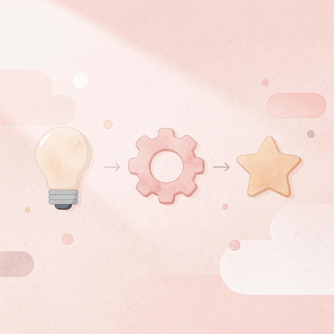 Three icons showing progression from tools to unified system to automation