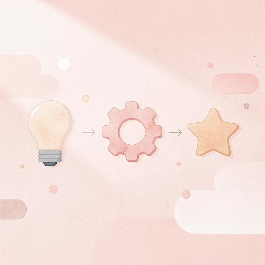 Three icons showing progression from tools to unified system to automation