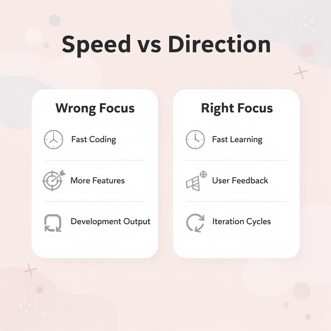 Comparison chart showing wrong focus versus right focus for founders using Claude Code