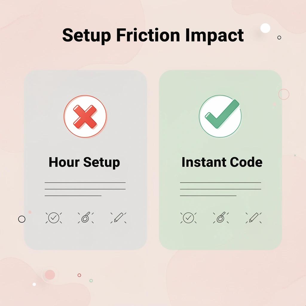 Before and after comparison showing the transformation from hour-long setup to instant coding
