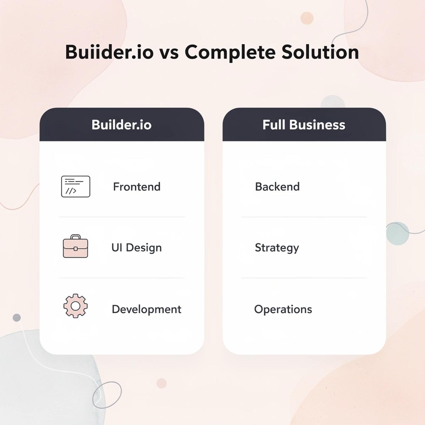 Comparison between Builder.io capabilities and complete business solution