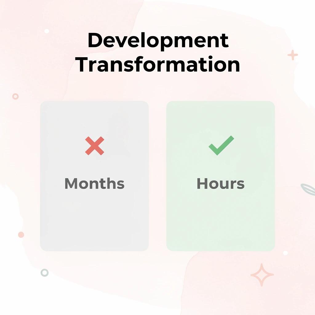 Before and after comparison showing development time reduction from months to hours