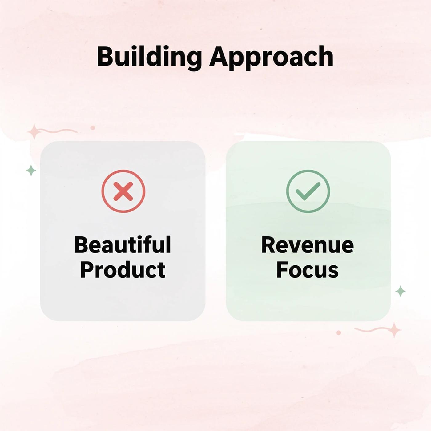 Before and after comparison of building beautiful products versus a revenue-focused approach
