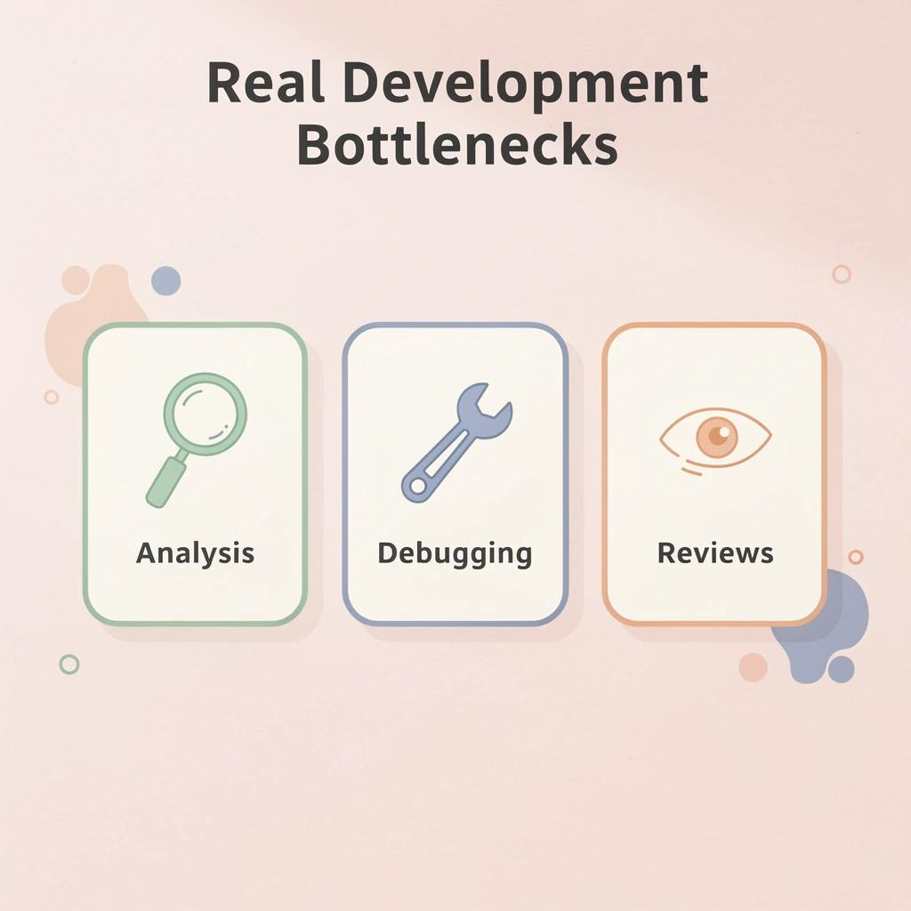 Infographic showing three main development bottlenecks