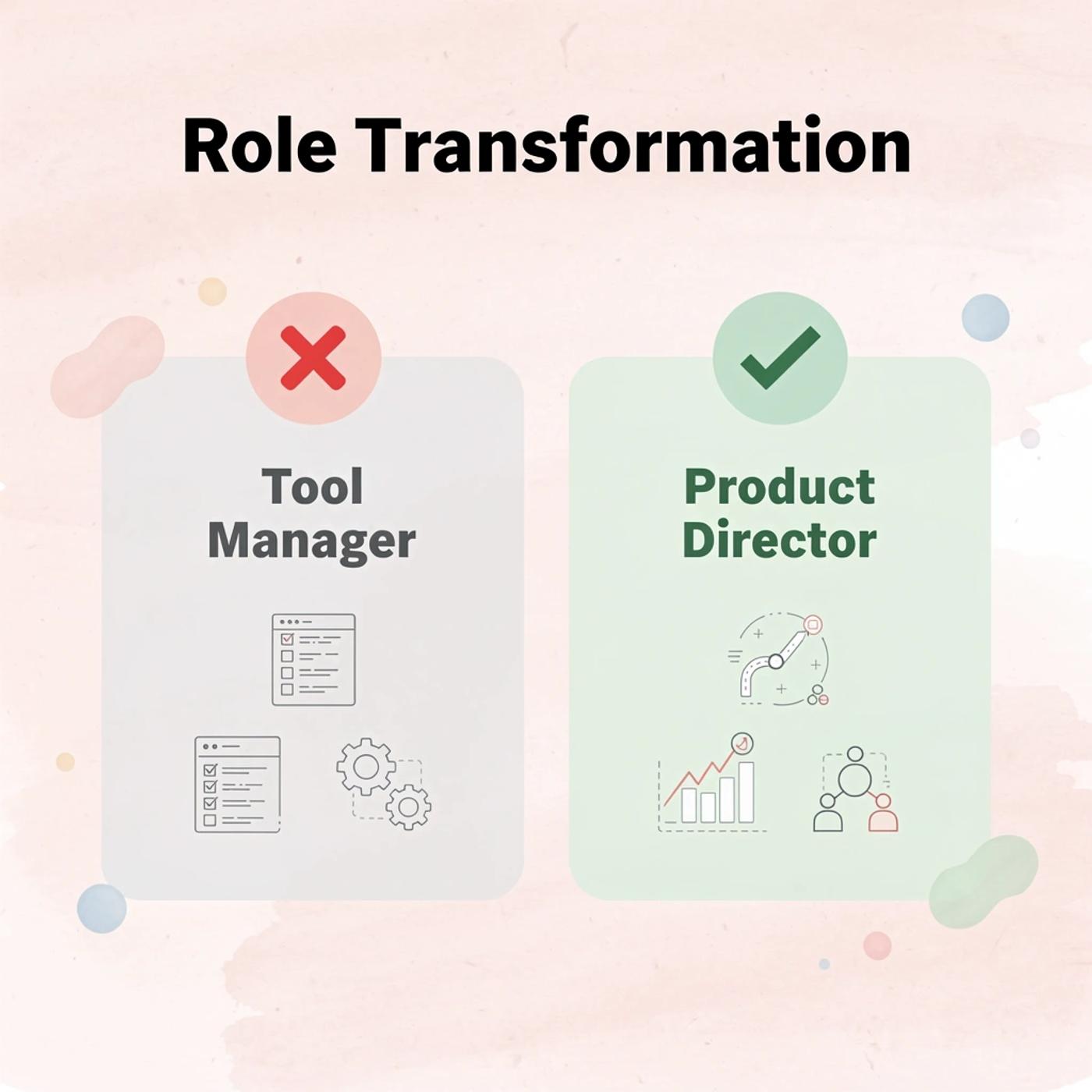 Before and after comparison showing transformation from tool manager to product director