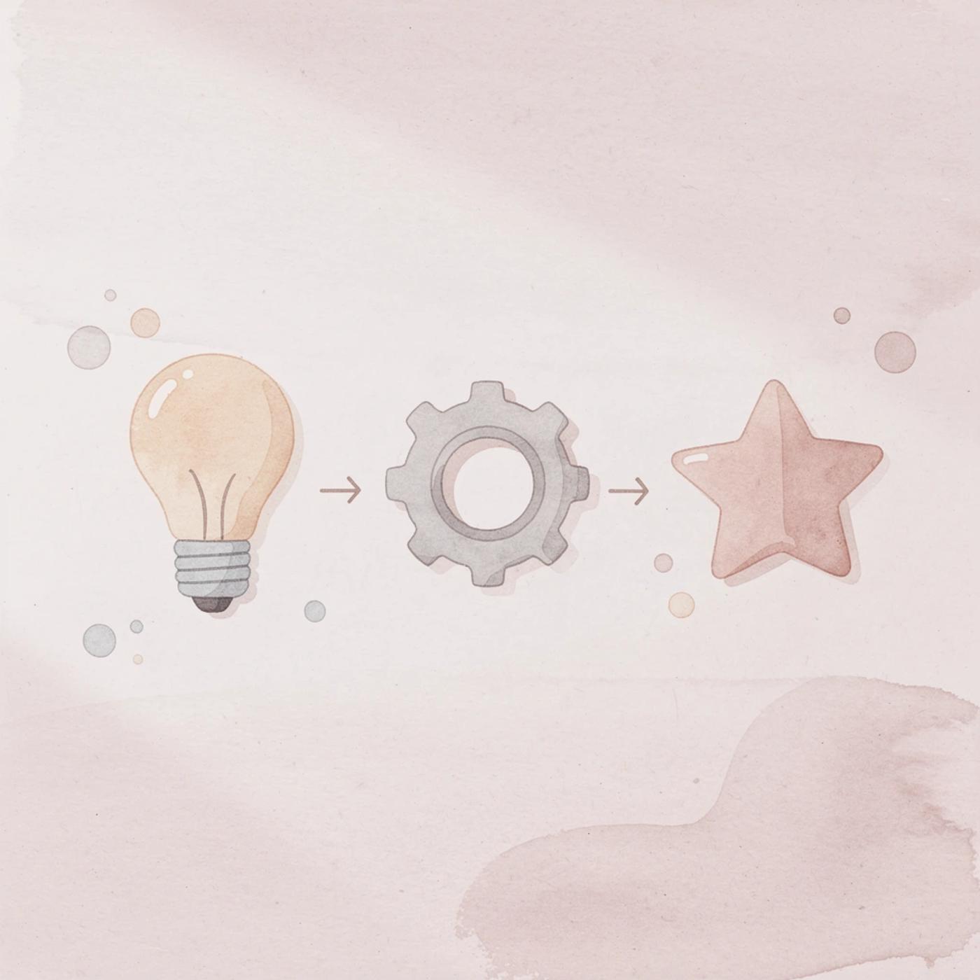 Three icons showing the idea to the developer to the product progression