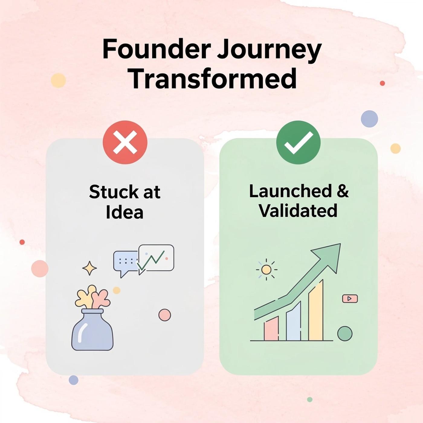 Before and after infographic showing founders stuck at the idea stage versus successfully launched and validated