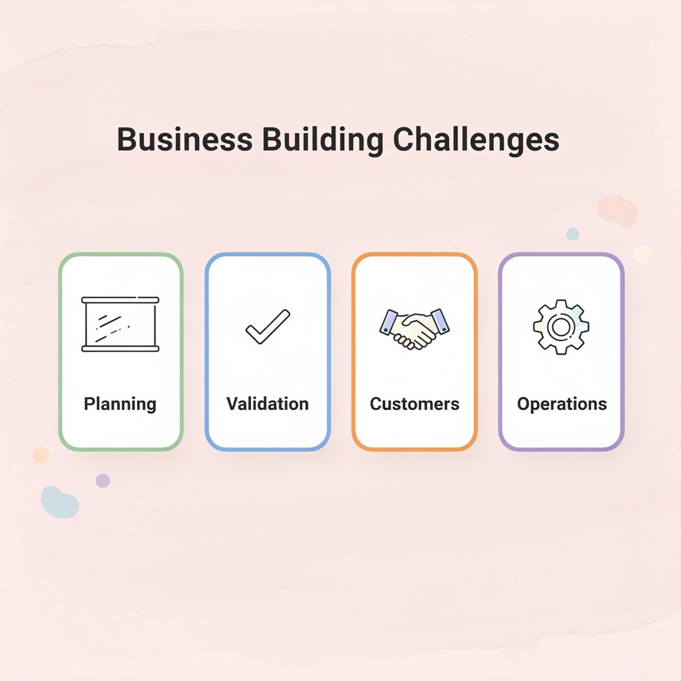 Infographic showing four key business building challenges