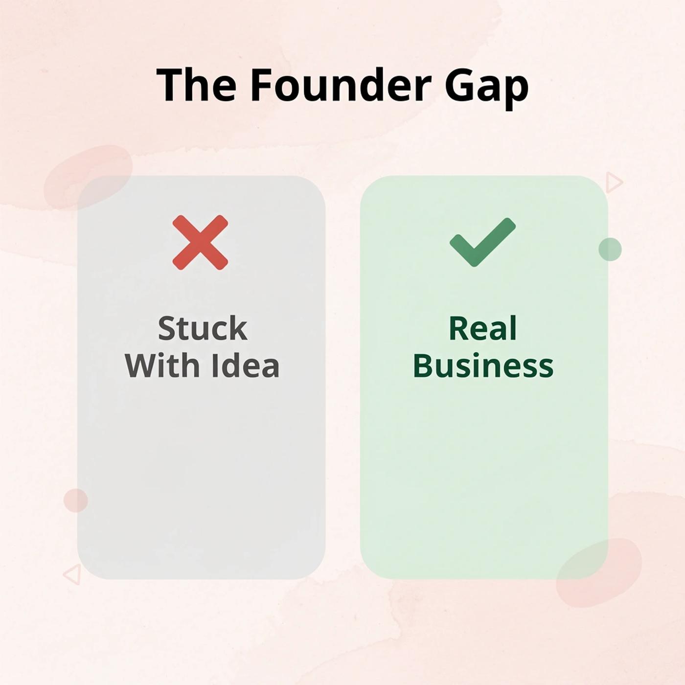 Before and after showing founders going from stuck with an idea to running a real business