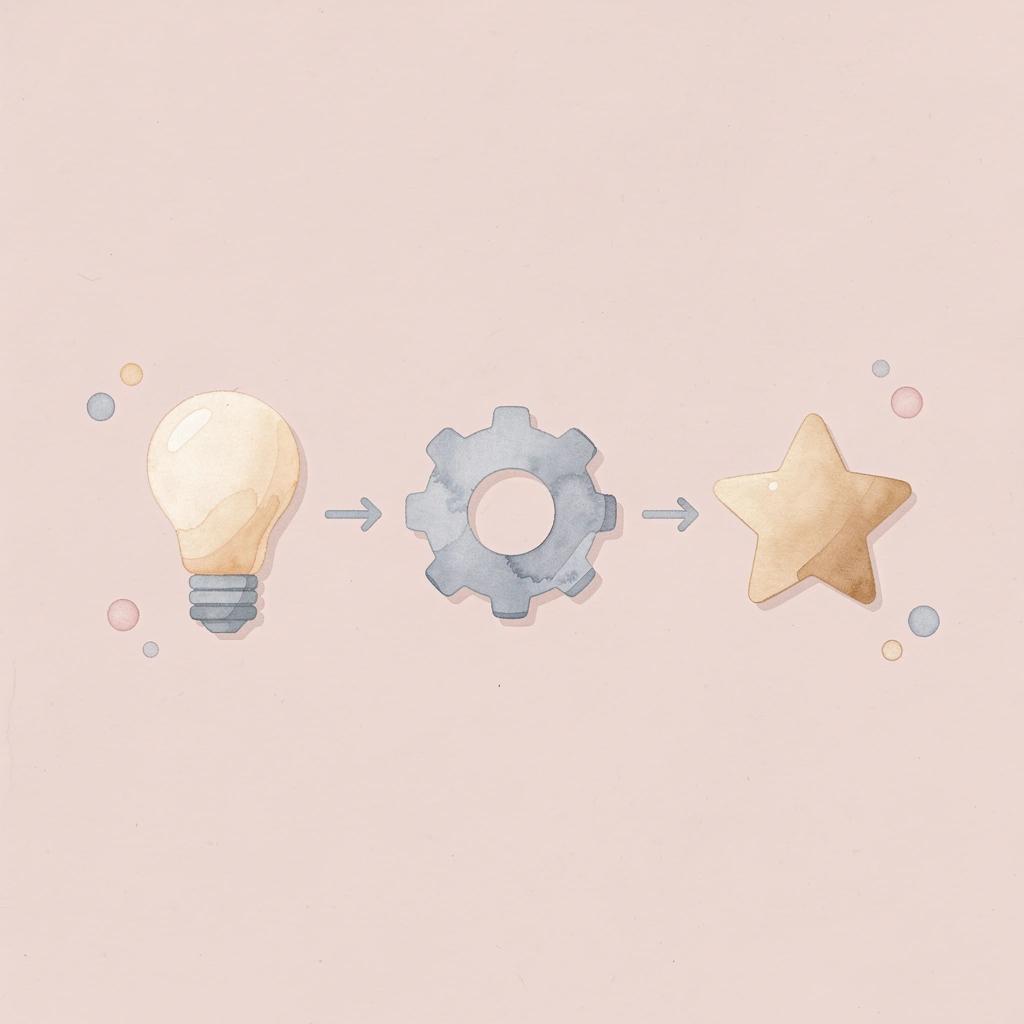 Three icons showing transformation from idea to execution