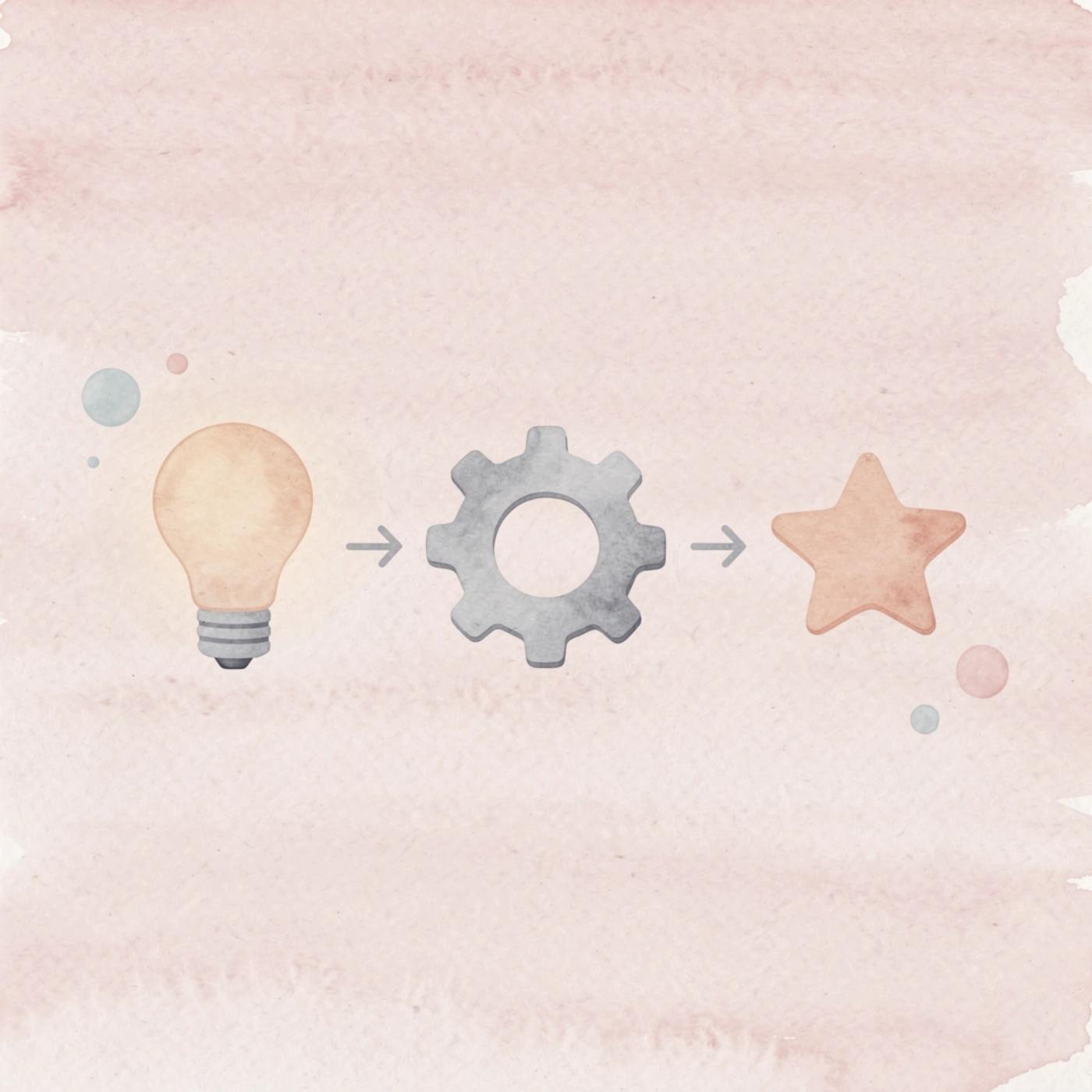 Three icons showing progression from ideas to problems to complexity