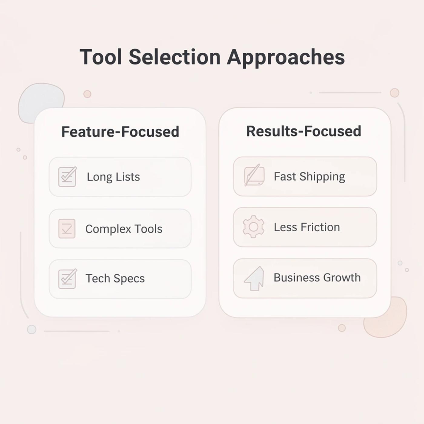 Comparison table showing feature-focused versus results-focused approaches