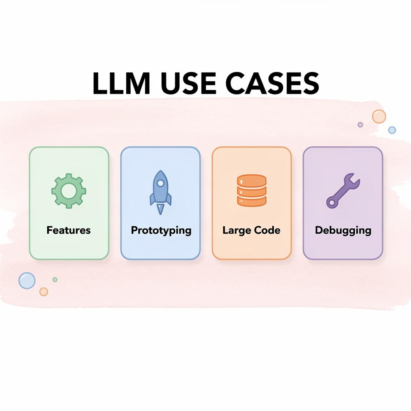 Infographic showing different LLM coding use cases