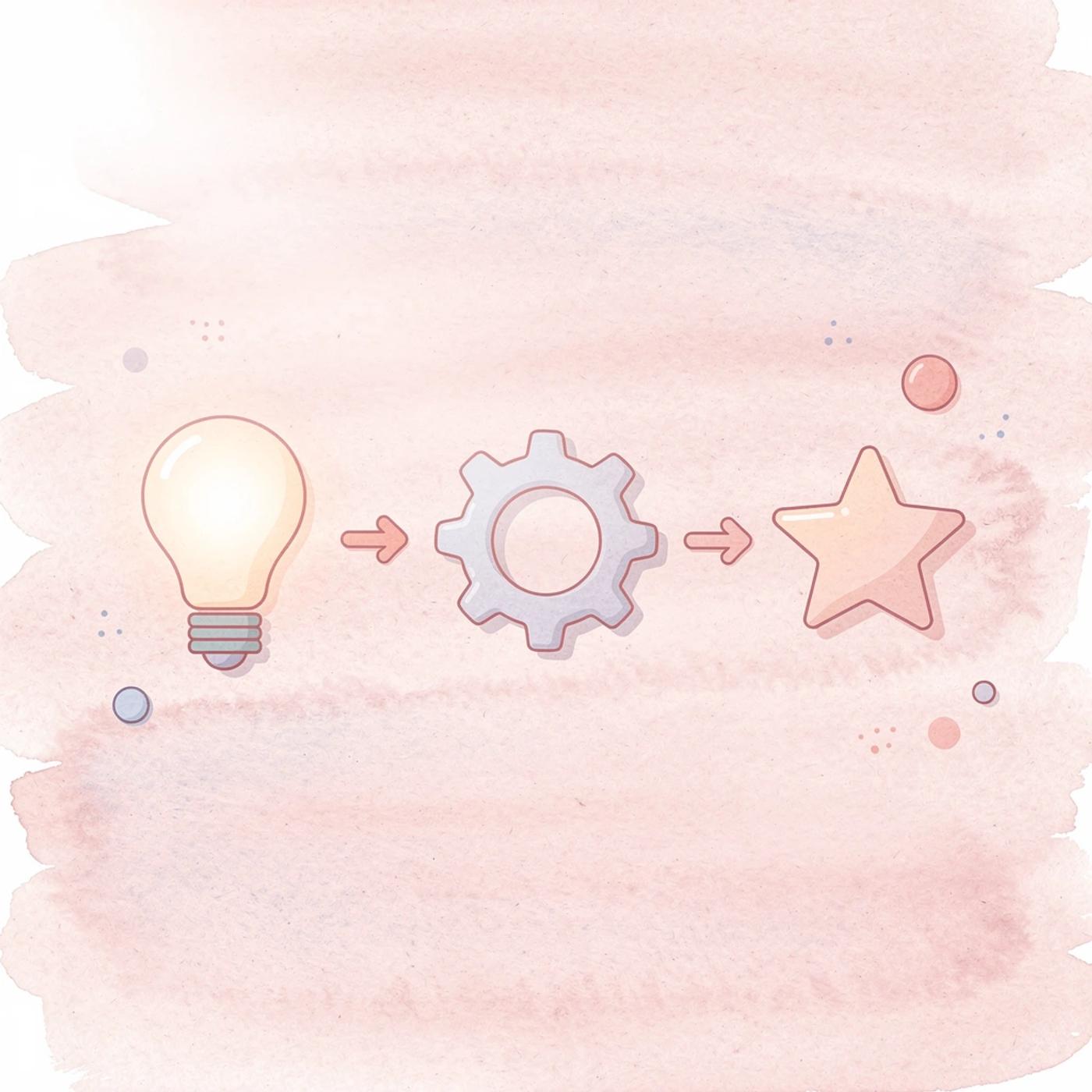 Three icons showing progression from technical readiness to market positioning to launch