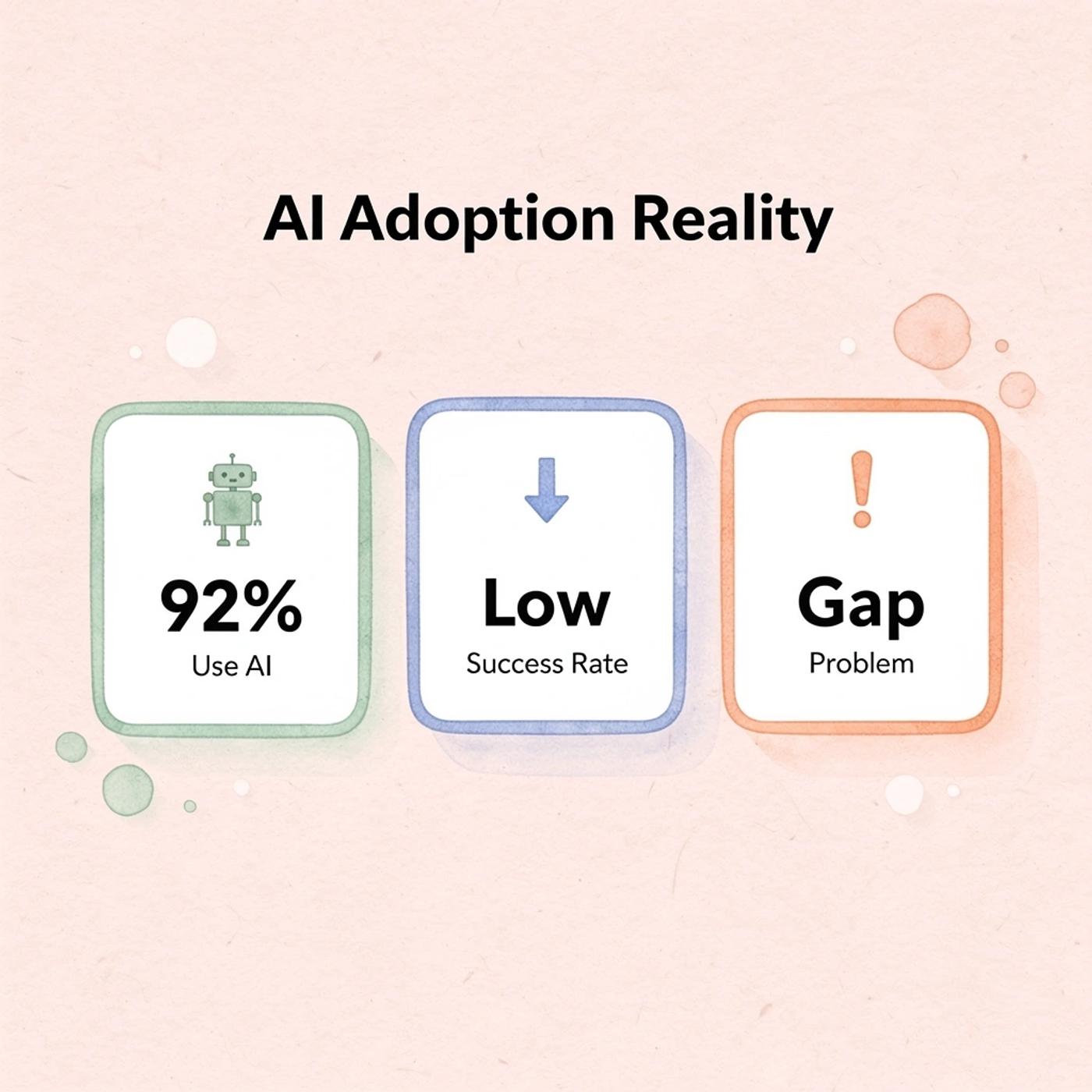 Statistics showing AI adoption vs success rates