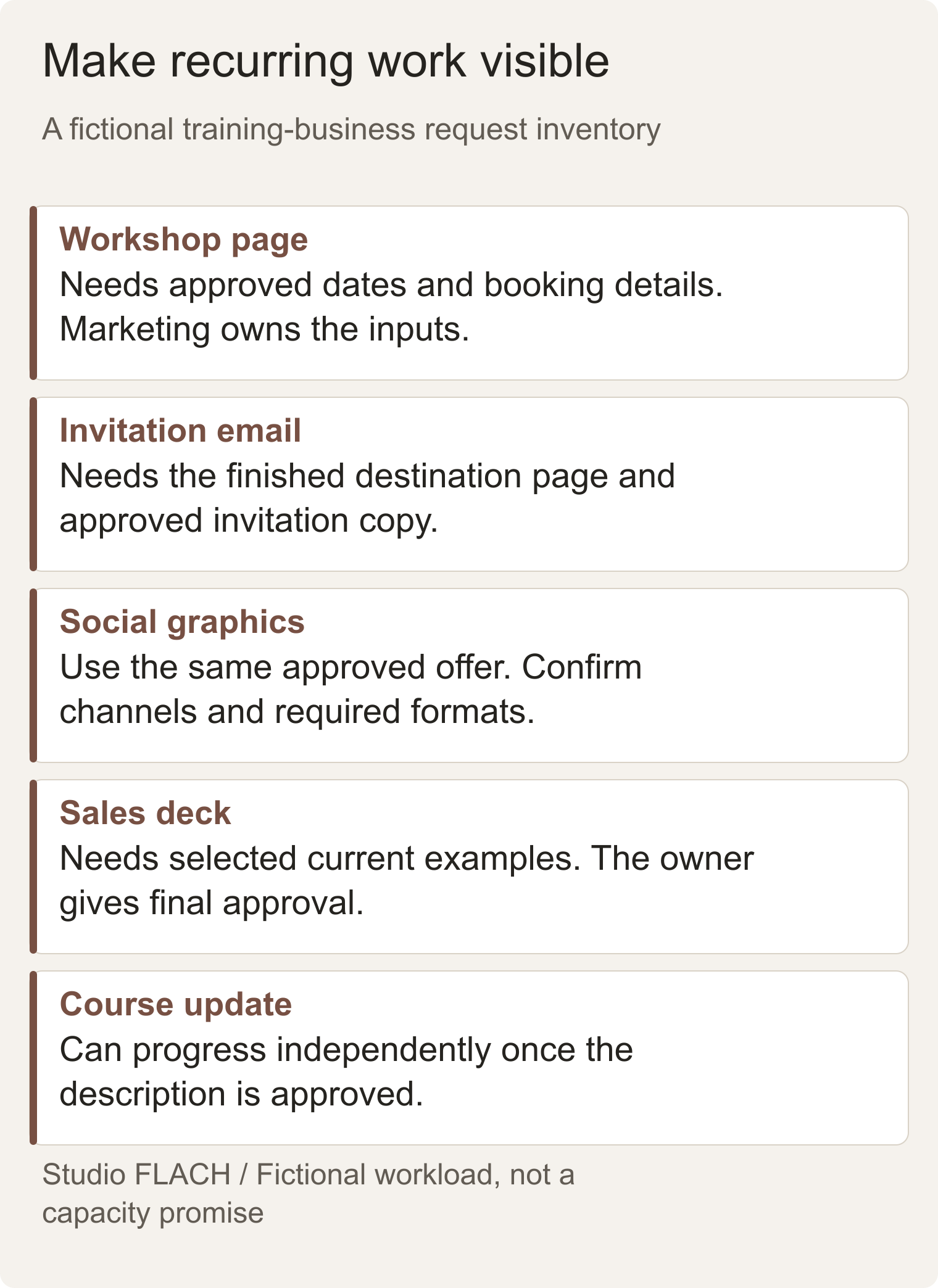 Fictional recurring-work inventory for a training business