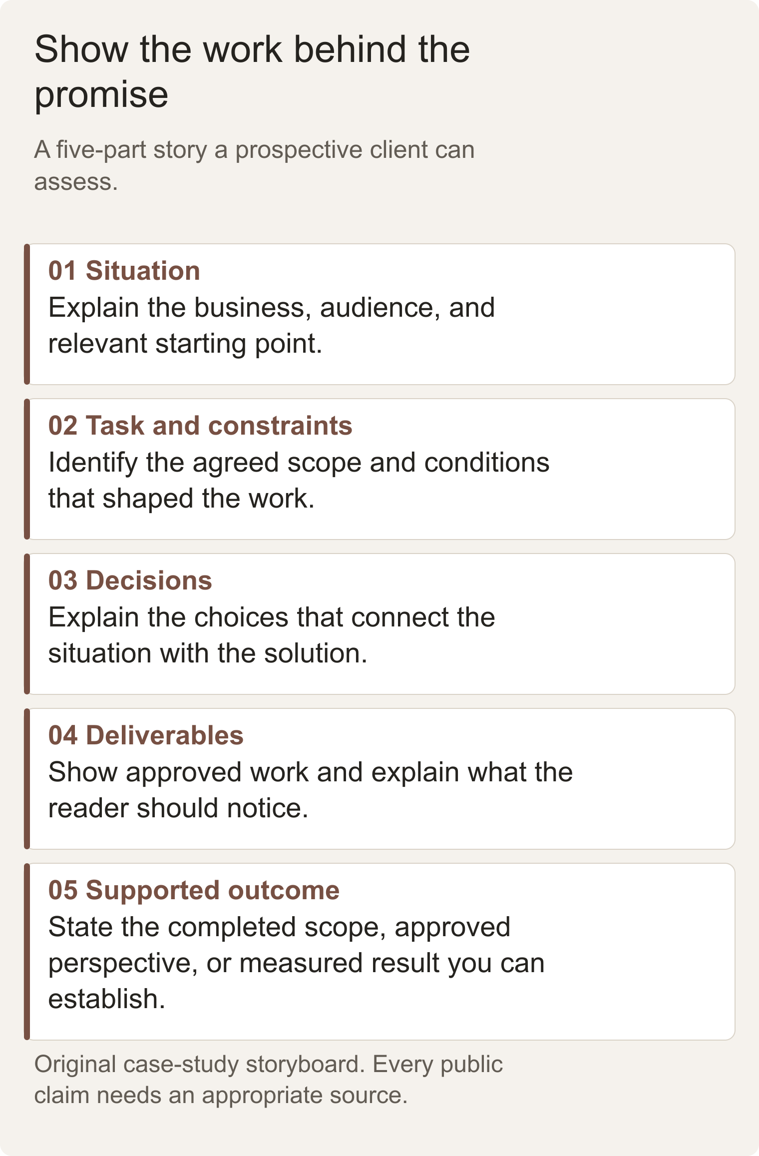 Five-part case-study storyboard: situation, task and constraints, decisions, deliverables, and supported outcome.