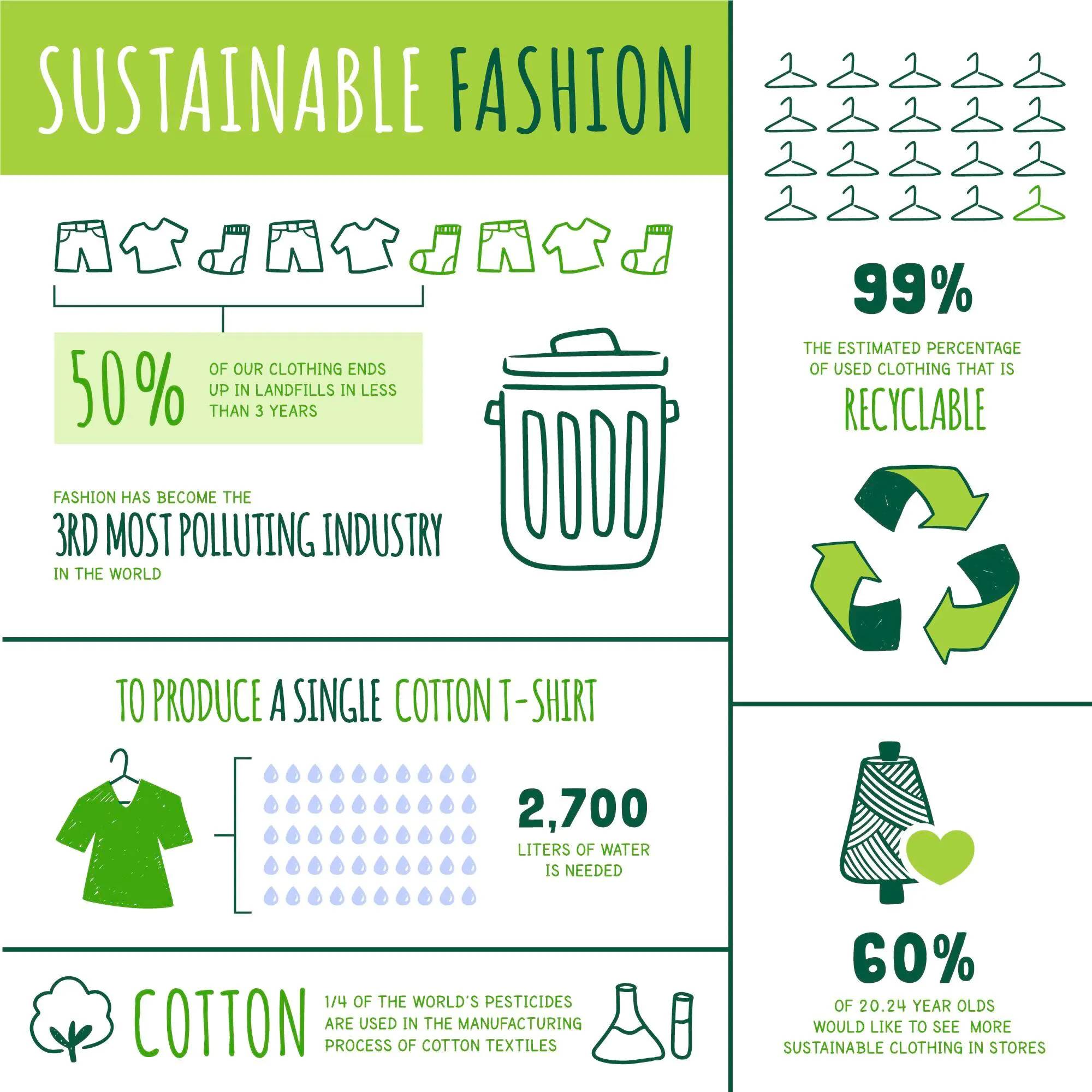 Infographic illustrating the stages of a sustainable supply chain.