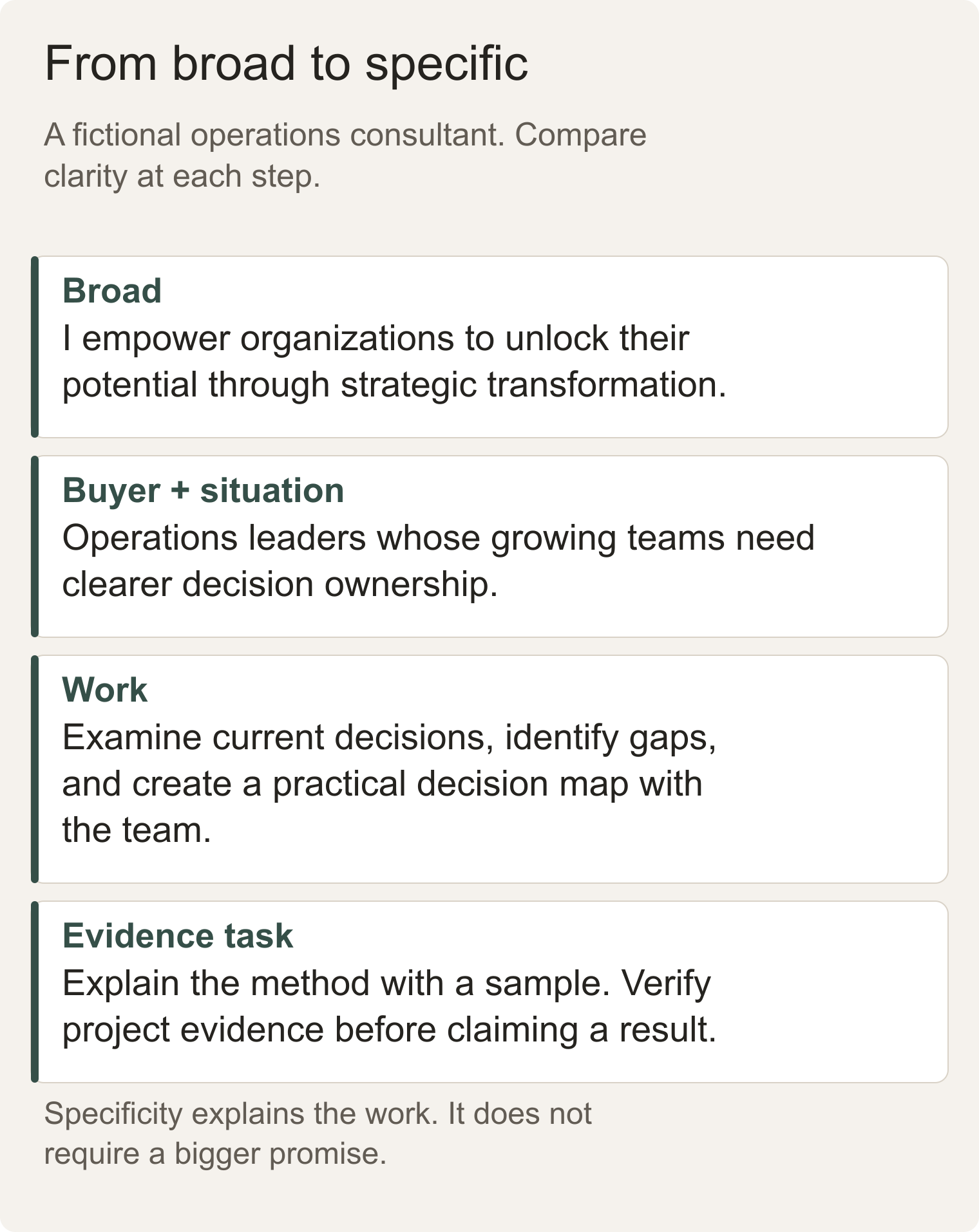 A fictional consultant's broad introduction compared with a specific audience, situation, and description of the work.