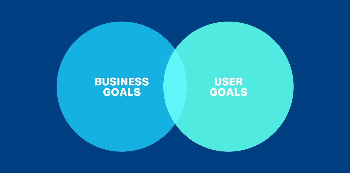 Image from User-Centered Design: Strategies, Principles, and Real-World Applications