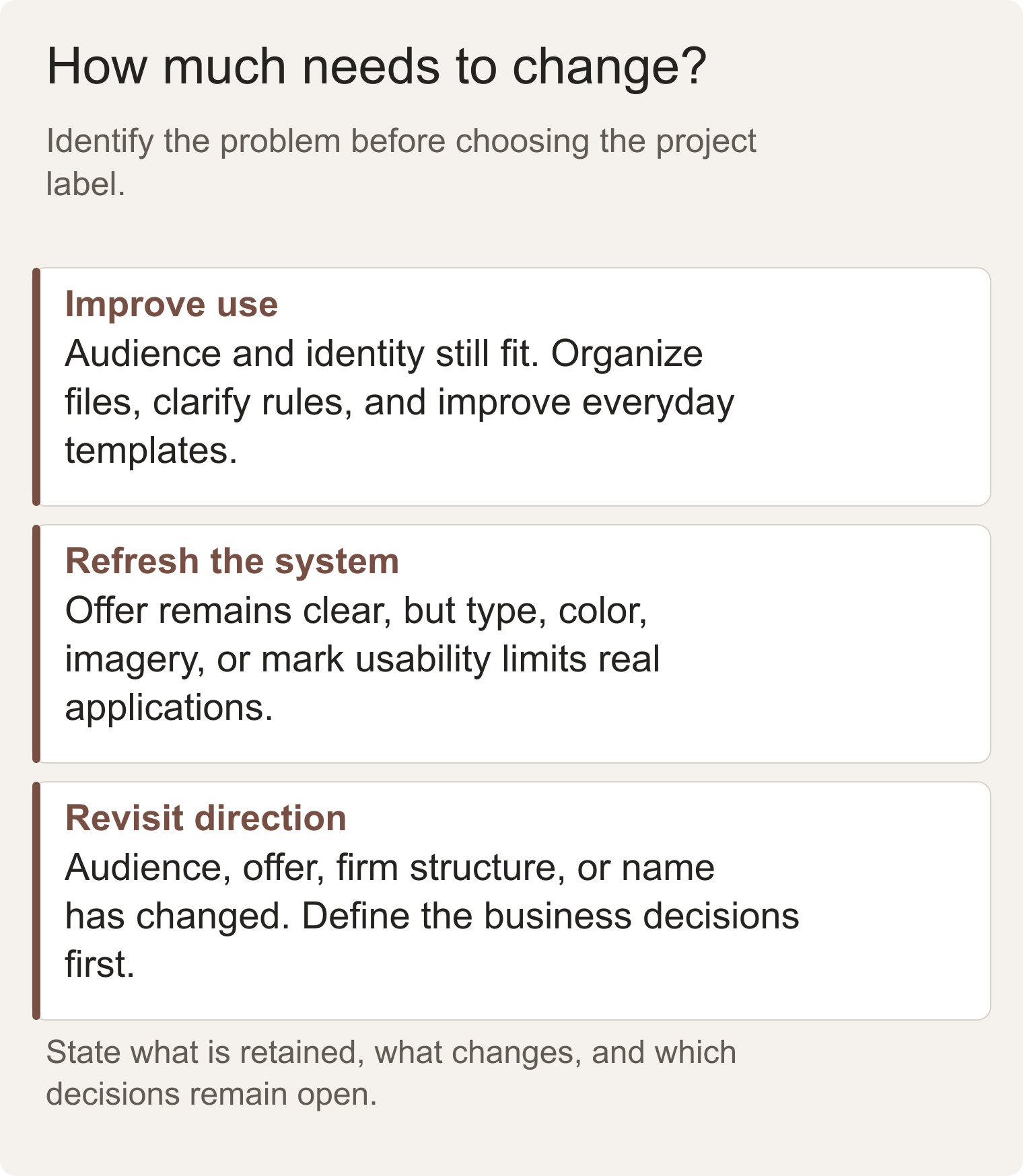 Three levels of brand change: improve applications, refresh a useful identity, or revisit the direction and identity.