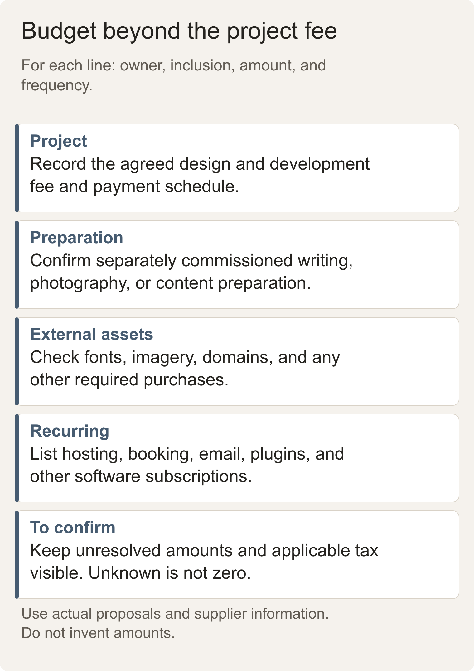 A budgeting worksheet separating project work, other costs, recurring subscriptions, and unresolved amounts.
