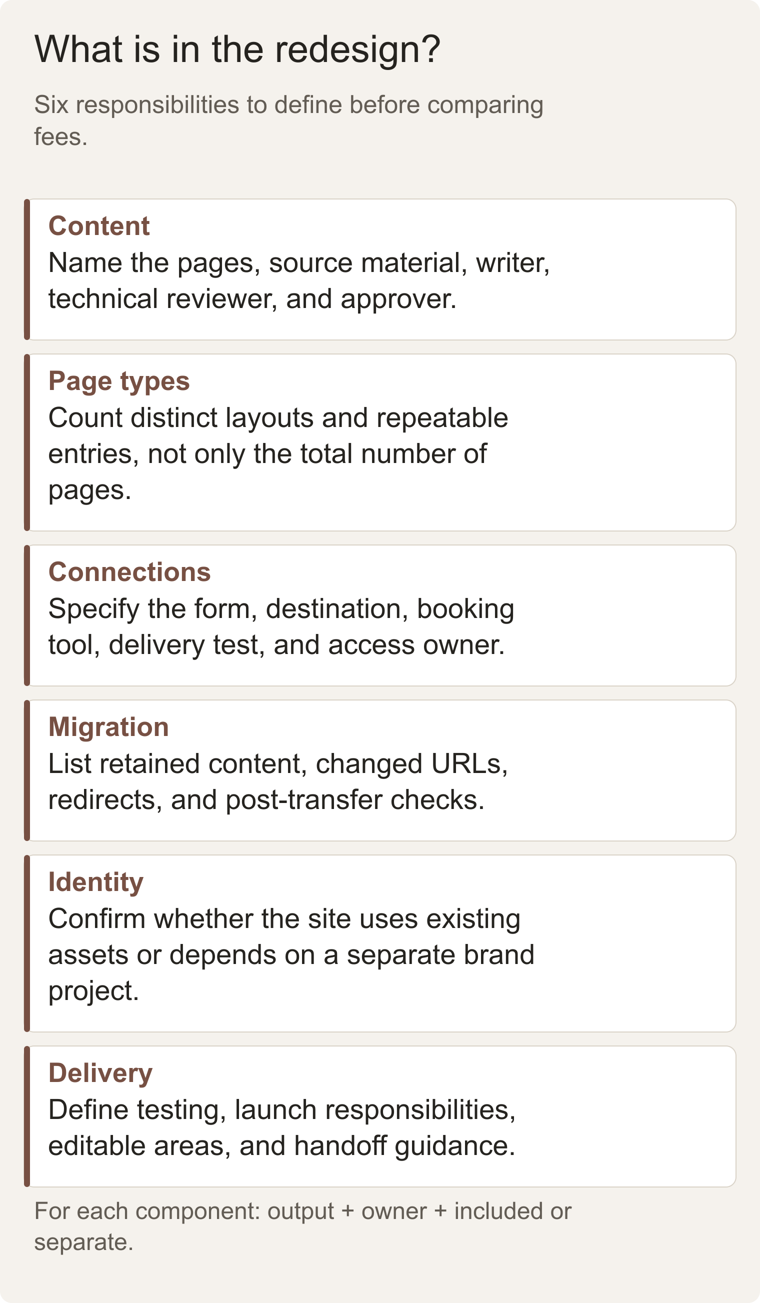 Six components of a redesign scope: content, page types, connections, migration, identity, and delivery.
