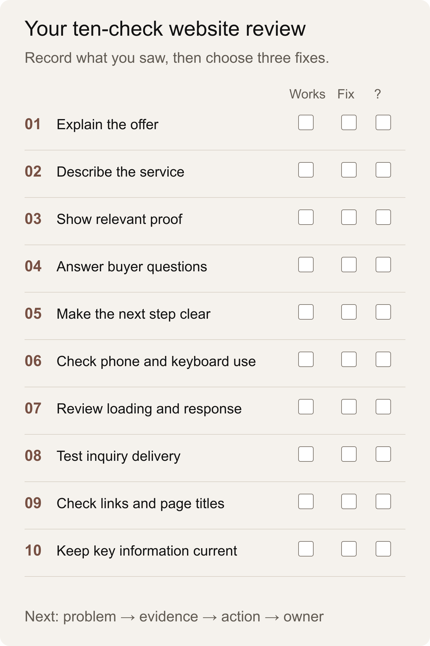 Website audit worksheet with ten checks and Works, Fix or Unclear boxes: offer, services, proof, questions, next step, mobile, speed, inquiry delivery, links and titles, and updates.
