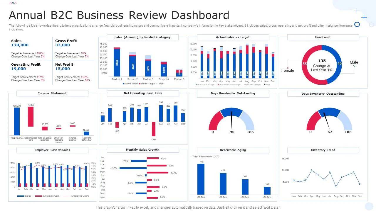 Image from Enhancing Your Business with Strategic B2C Website Design