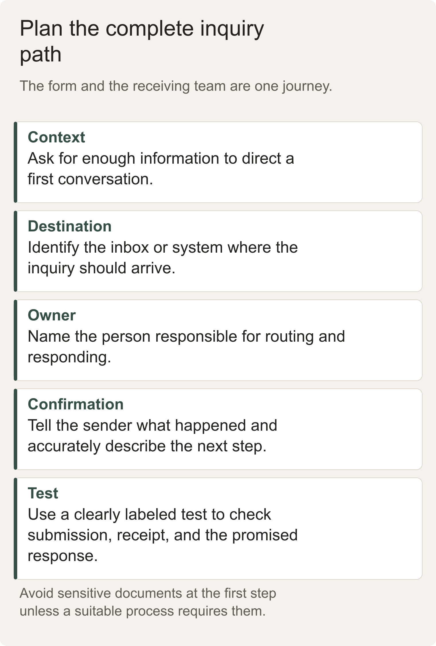 An inquiry planning checklist covering useful context, destination, ownership, confirmation, and testing.