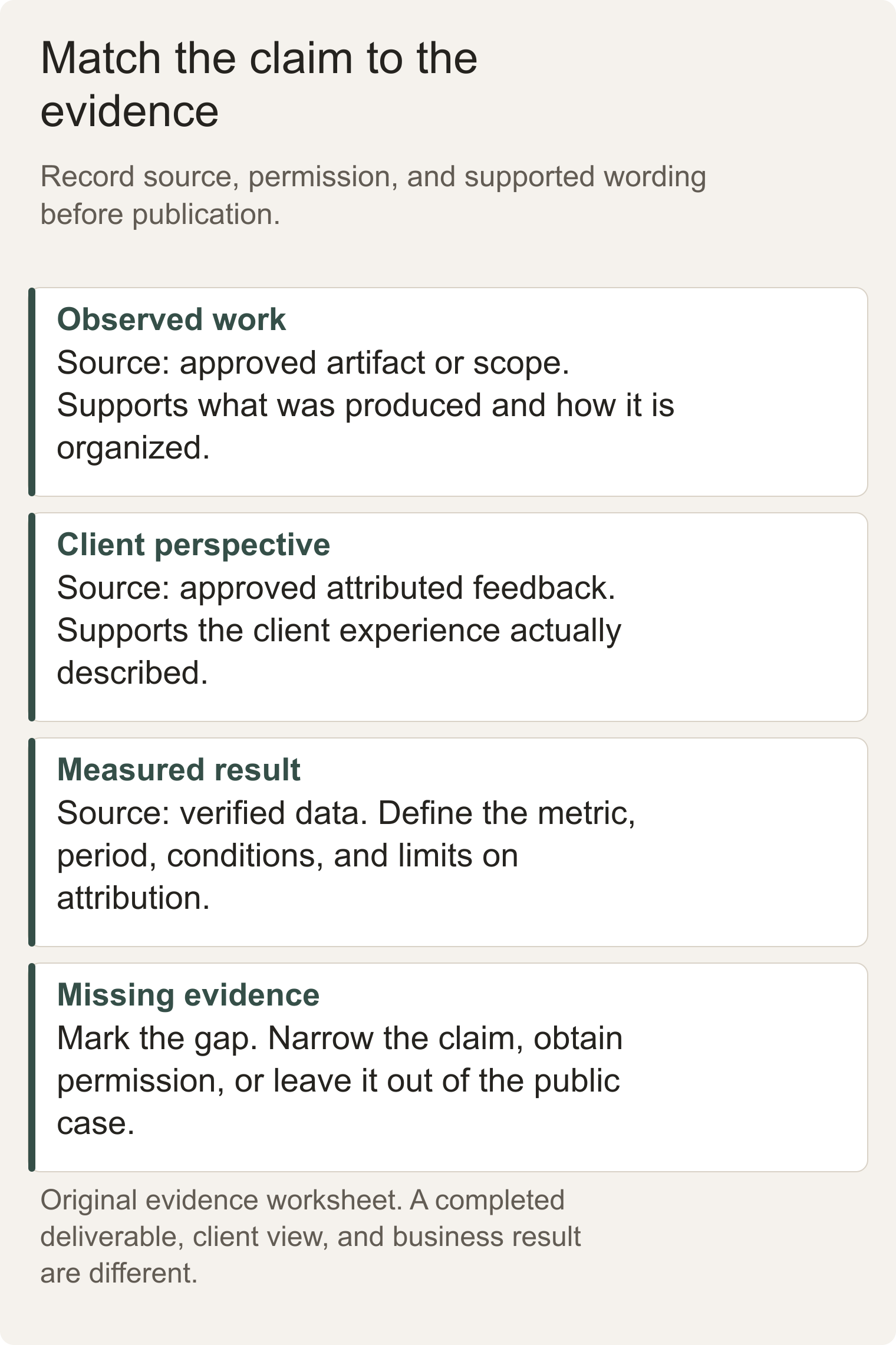 Evidence worksheet distinguishing observed work, attributed client statements, measured results, and the source and permission required for each.