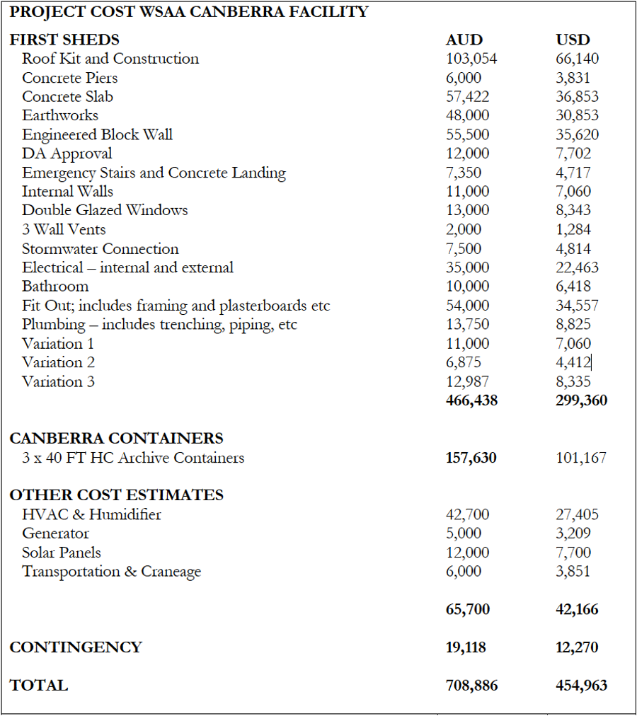 Project Cost WSAA Canberra Facility