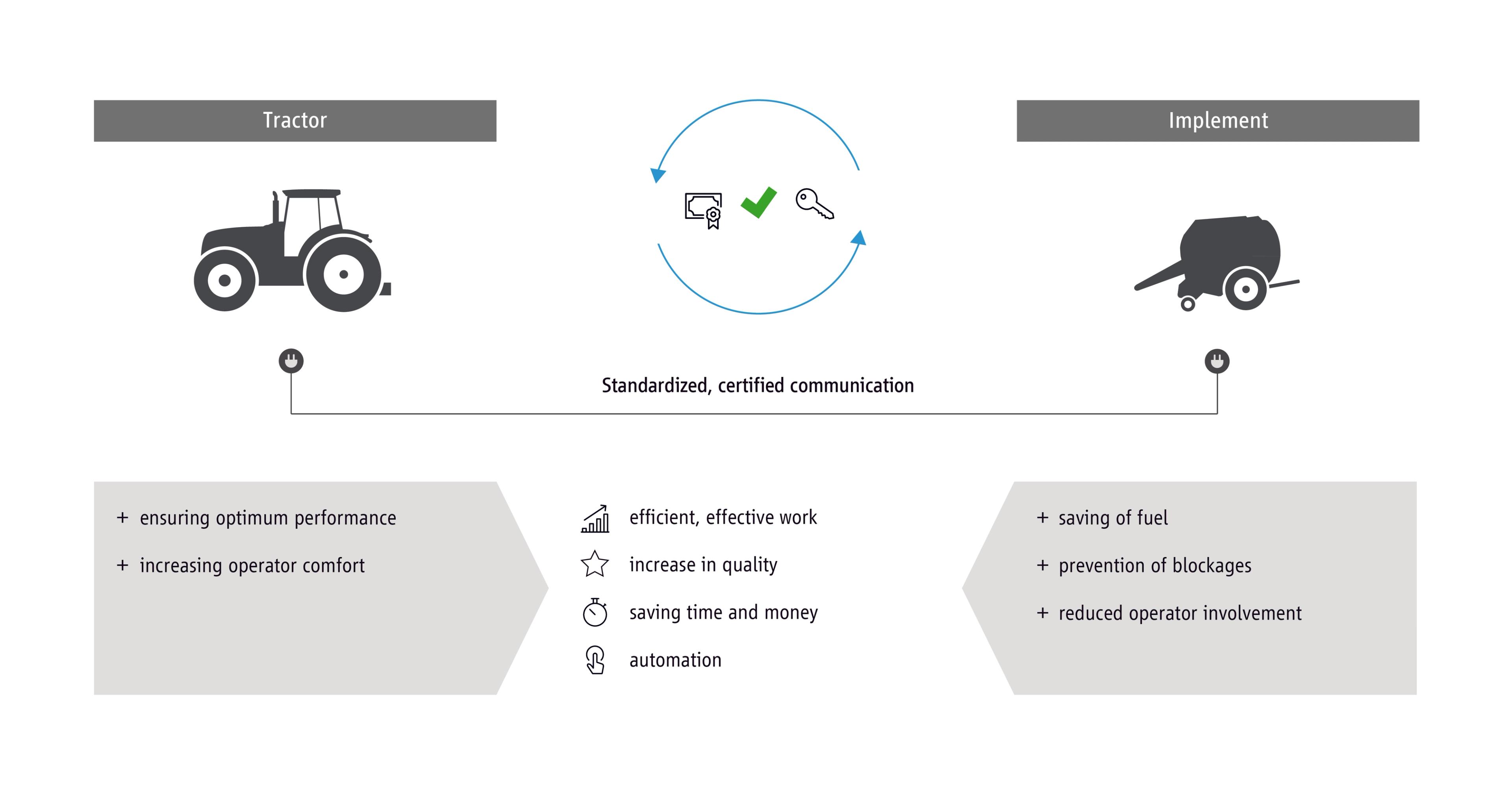 Bringing Additional Standardization to the World of Ag Robotics | GOFAR