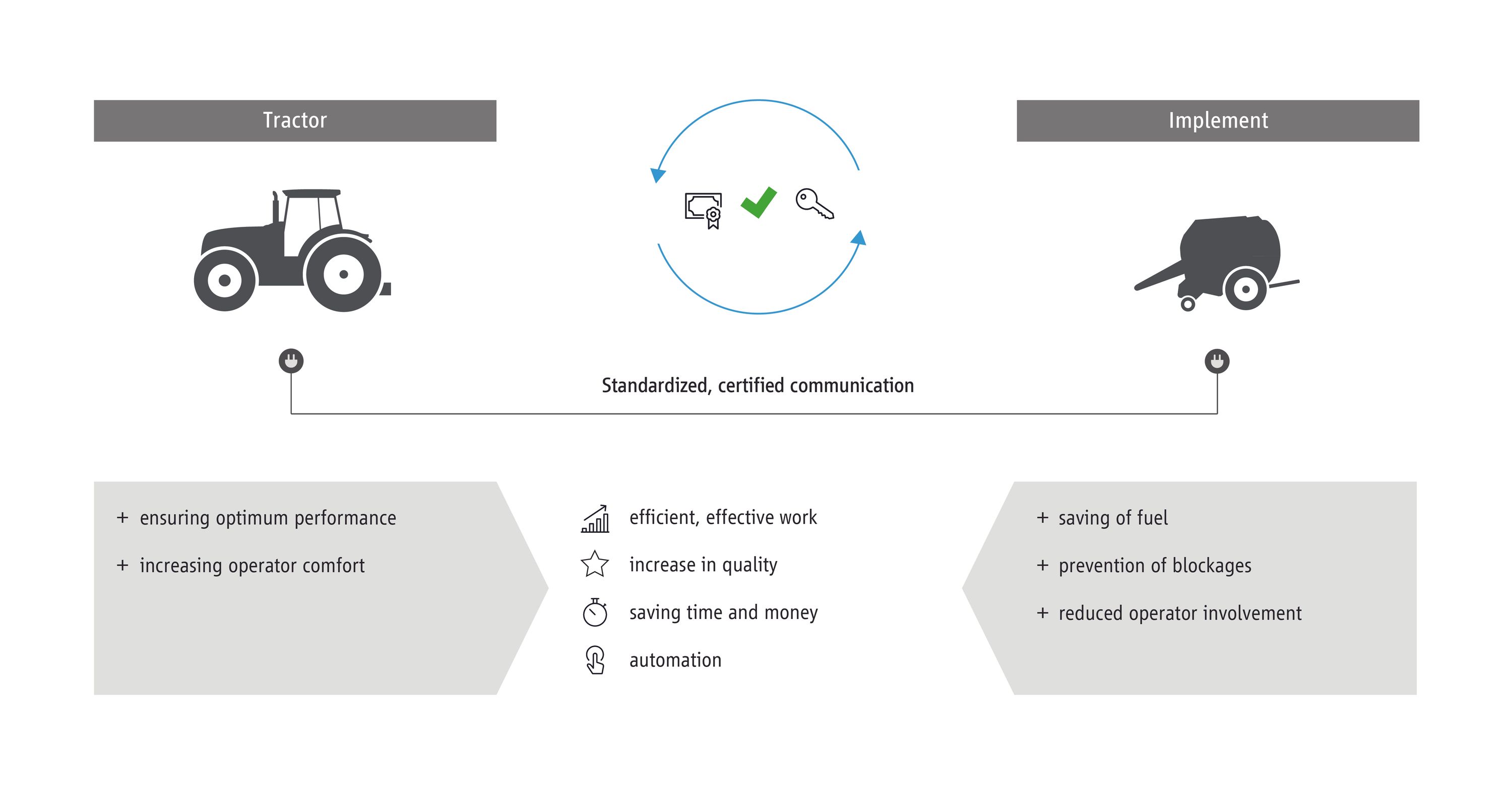 Bringing Additional Standardization to the World of Ag Robotics | GOFAR