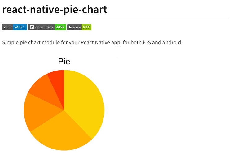 React Native Pie Chart