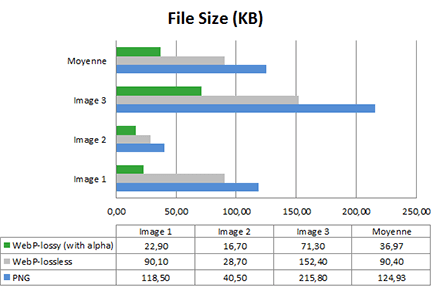 Png and WebP File Size