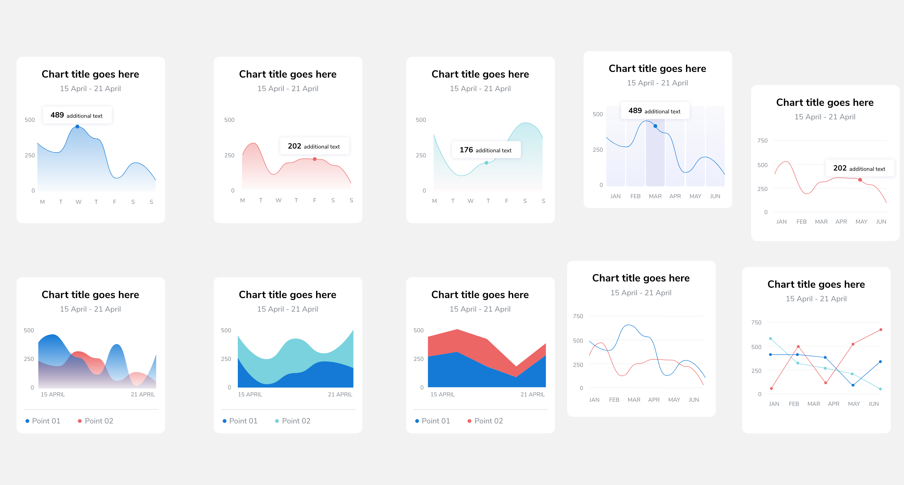 React Native Gifted Charts