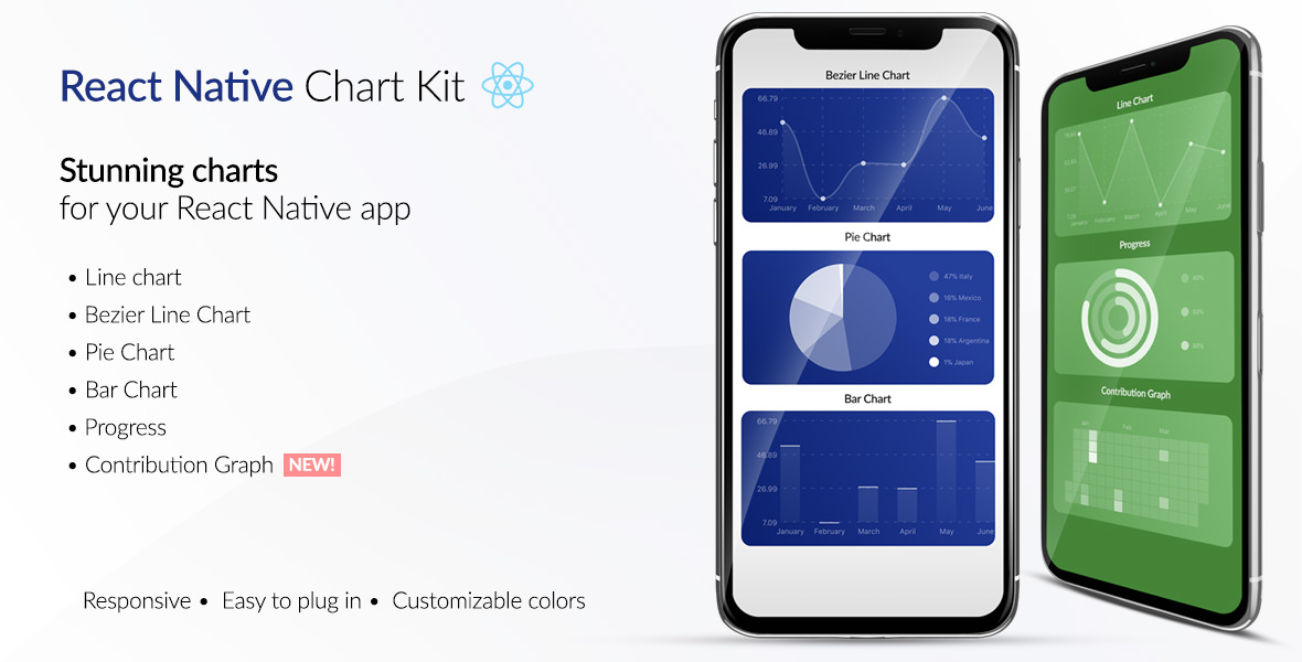 React Native Chart Kit