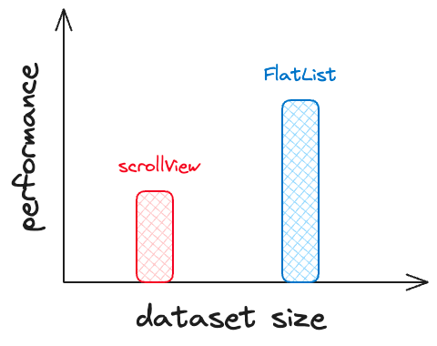 Performance Scrollview vs Flatlist