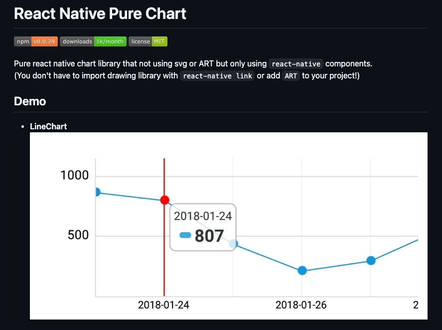 React Native Pure Chart