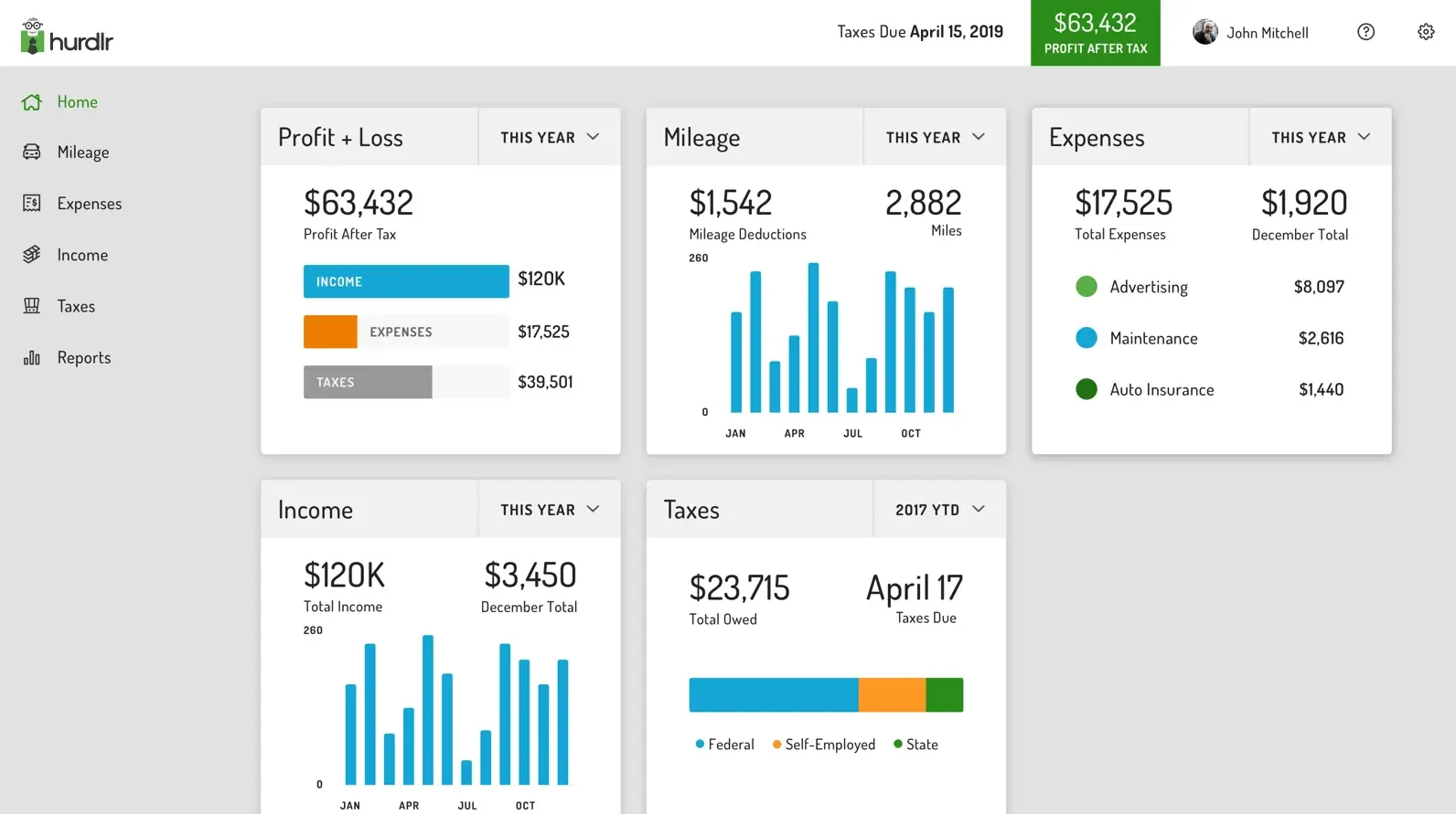 Hurdlr helps with smarter expense management for real estate agents