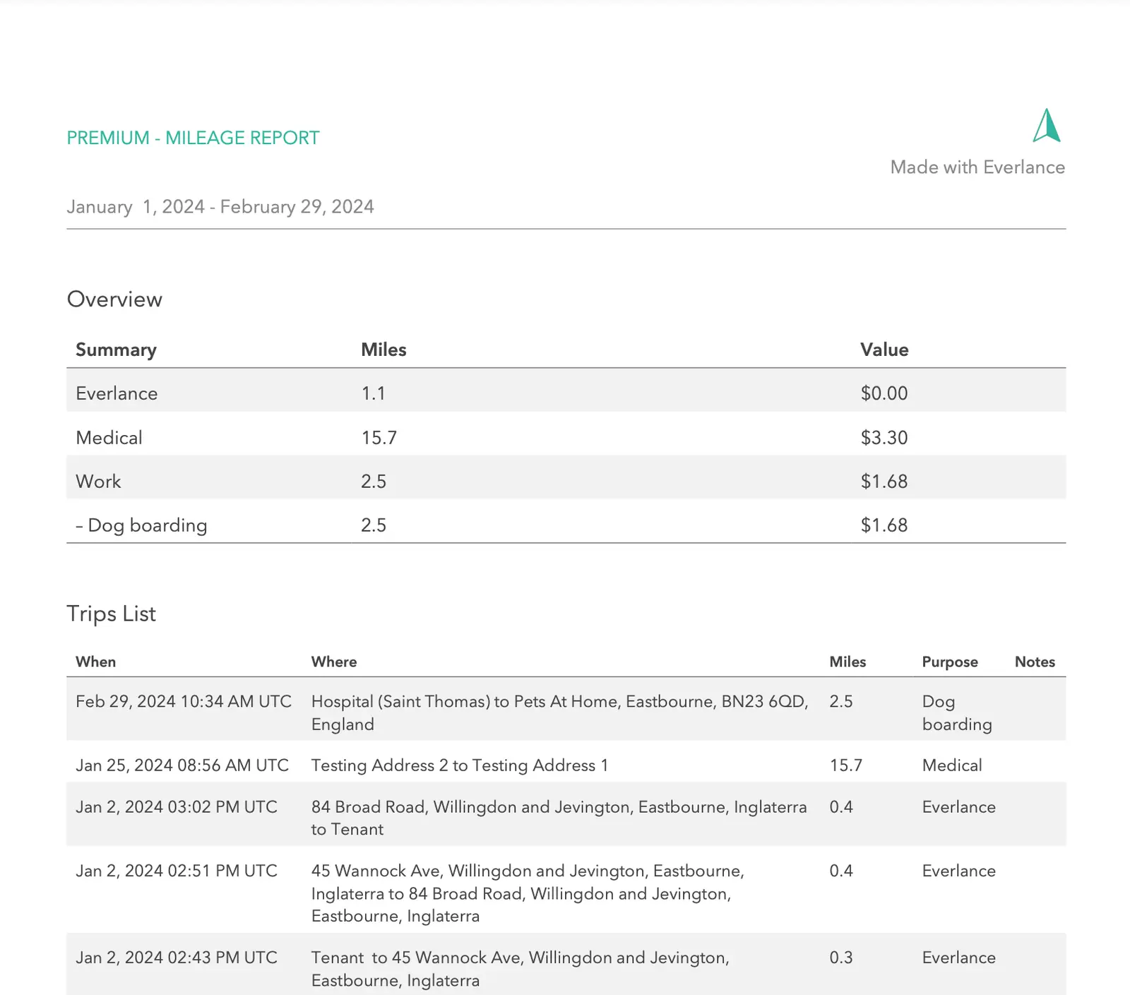 Everlance mileage report