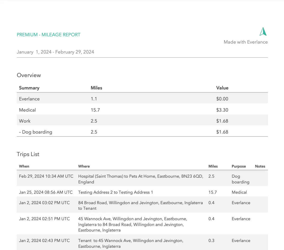 Everlance mileage report