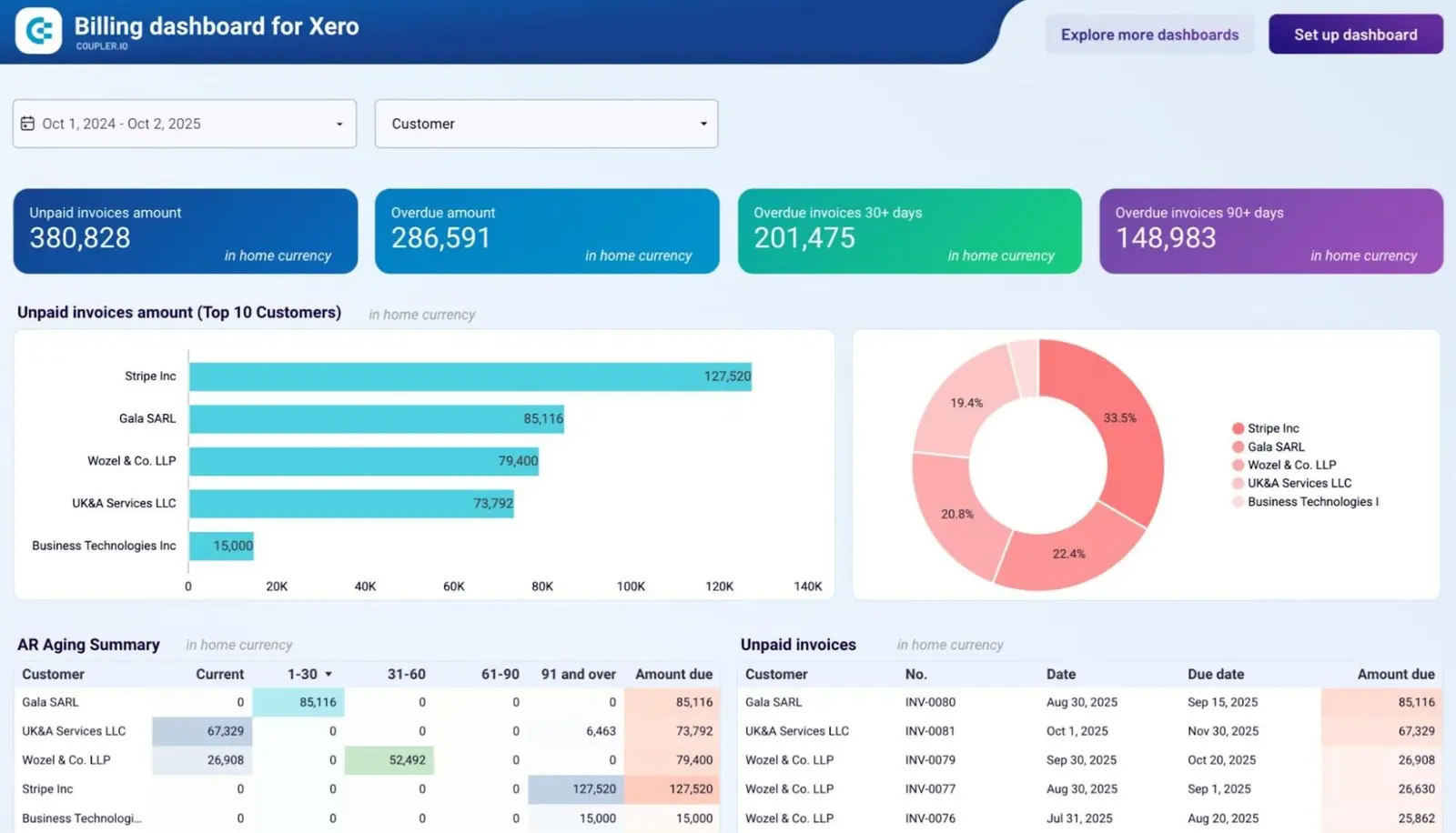 Xero billing dashboard
